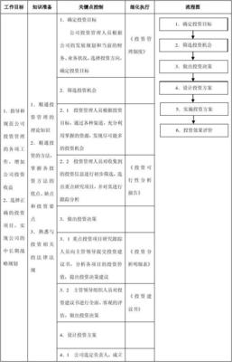 投資管理工作的核心流程 從前期調(diào)研到退出評(píng)估的完整體系